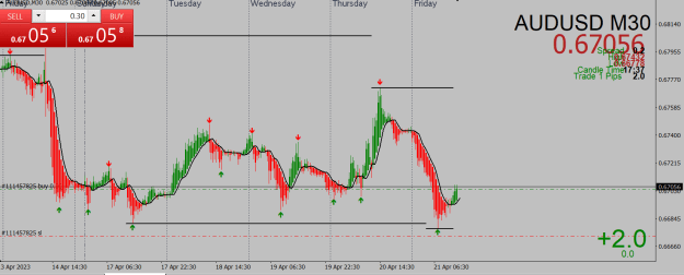 Click to Enlarge

Name: 70173517_ Exness-Trial9 - Demo Account - Exness Technologies Ltd - [AUDUSD,M30] 21-04-2023 18_42_23.
Size: 29 KB