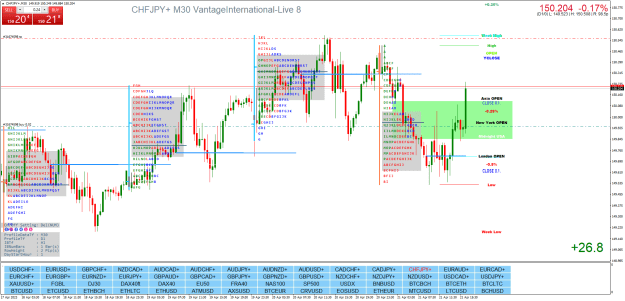 Click to Enlarge

Name: CHFJPY+M30.png
Size: 55 KB
