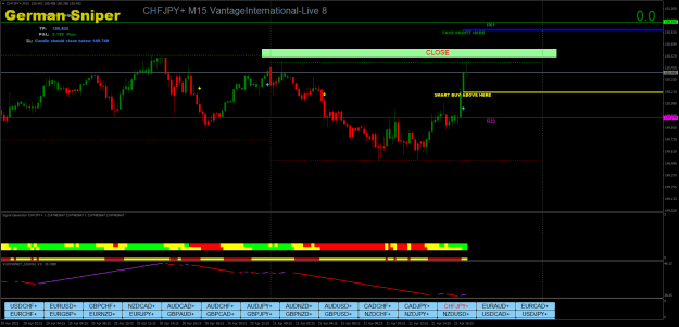 Click to Enlarge

Name: CHFJPY+M15.png
Size: 27 KB