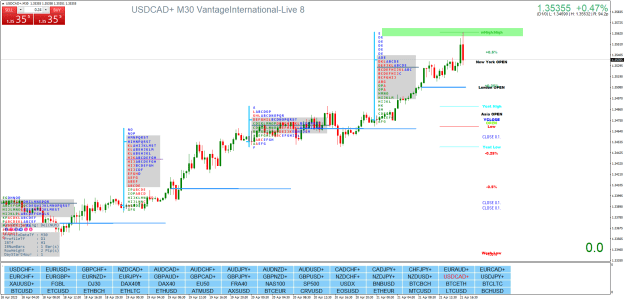 Click to Enlarge

Name: USDCAD+M30.png
Size: 43 KB