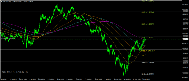 Click to Enlarge

Name: EURUSDDaily.png
Size: 24 KB