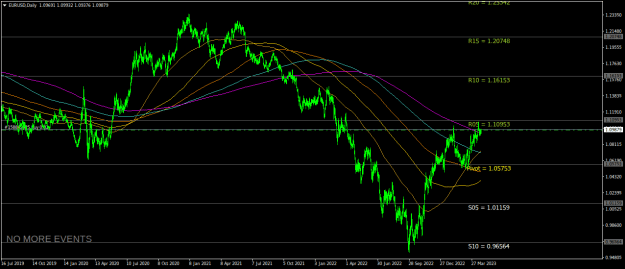 Click to Enlarge

Name: EURUSDDaily.png
Size: 24 KB