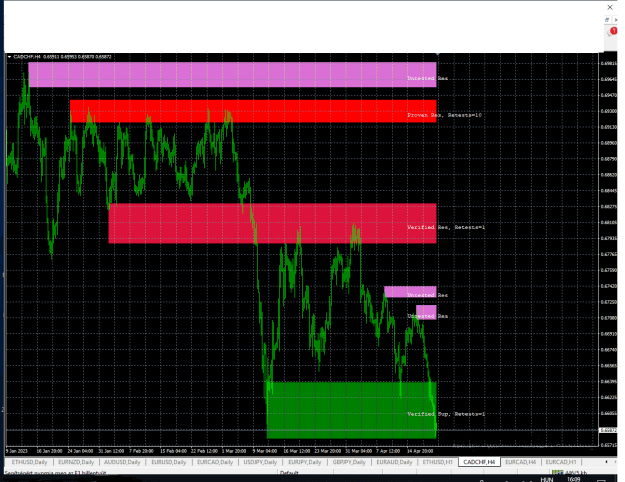 Click to Enlarge

Name: CADCHF--H4.png
Size: 29 KB