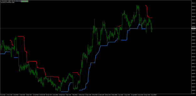 Click to Enlarge

Name: XAUUSDH4.png
Size: 25 KB