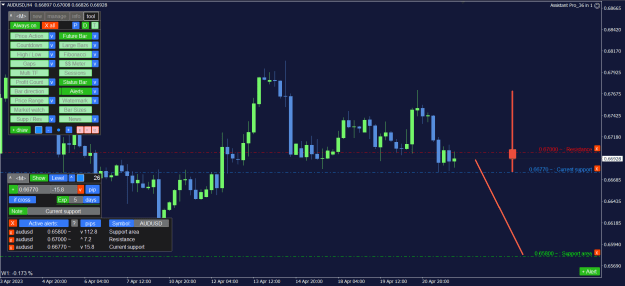 Click to Enlarge

Name: AUDUSD_4H.png
Size: 34 KB