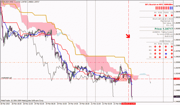 Click to Enlarge

Name: eurusd.gif
Size: 33 KB