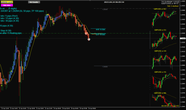Click to Enlarge

Name: GBPUSD Apr24 sell TP1 24-4-2023 2-05-57 pm.png
Size: 27 KB