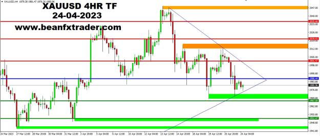 Click to Enlarge

Name: XAUUSD FOUR HOUR TF PIVOT POINT PRICE FORECAST 24TH APR 2023.jpg
Size: 175 KB