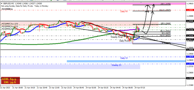 Click to Enlarge

Name: gbp.png
Size: 16 KB