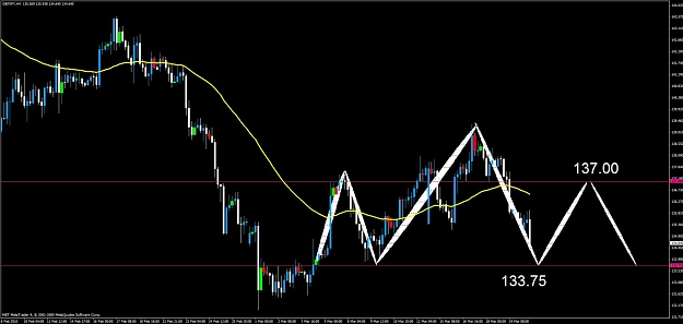 Click to Enlarge

Name: gbpjpy h&s 12.jpg
Size: 85 KB