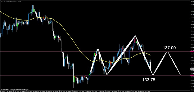 Click to Enlarge

Name: gbpjpy h&s 12.jpg
Size: 85 KB