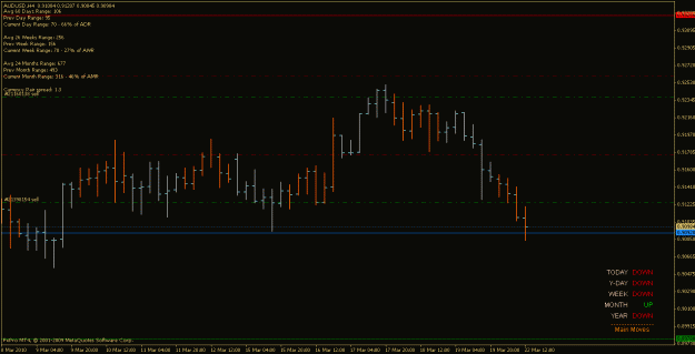 Click to Enlarge

Name: audusd_100322_h1.gif
Size: 16 KB