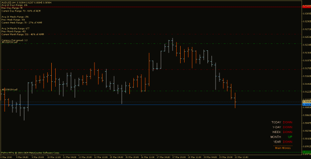 Click to Enlarge

Name: audusd_100322_h1.gif
Size: 16 KB