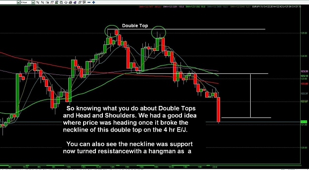 Click to Enlarge

Name: 4 hr double top.jpg
Size: 146 KB