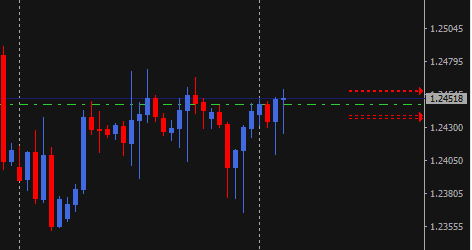 Click to Enlarge

Name: GBPUSD 1H Ranging 2023-04-24 084427.png
Size: 3 KB