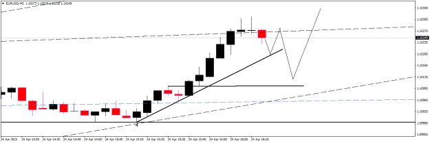 Click to Enlarge

Name: EURUSDM5.png
Size: 8 KB