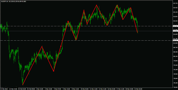 Click to Enlarge

Name: audjpy60m.gif
Size: 21 KB