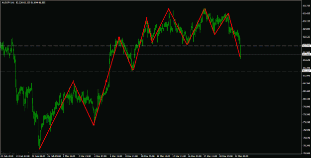 Click to Enlarge

Name: audjpy60m.gif
Size: 21 KB