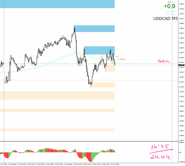 Click to Enlarge

Name: 2404 usdcad sell.png
Size: 22 KB