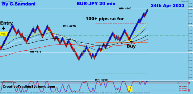Click to Enlarge

Name: 1 EJ 20 min 04-24 23 Trade.png
Size: 42 KB