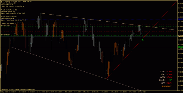 Click to Enlarge

Name: audusd_100322_d.gif
Size: 21 KB