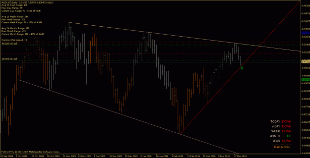 Click to Enlarge

Name: audusd_100322_d.gif
Size: 21 KB