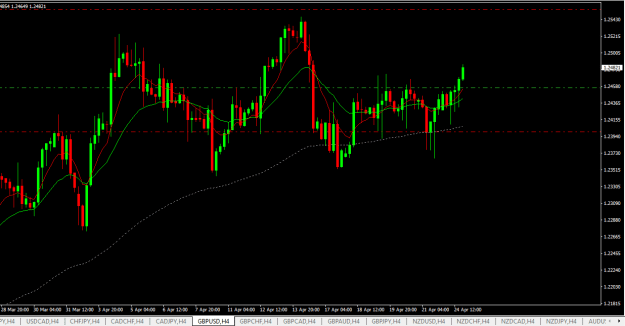 Click to Enlarge

Name: gbpusd h4.png
Size: 16 KB