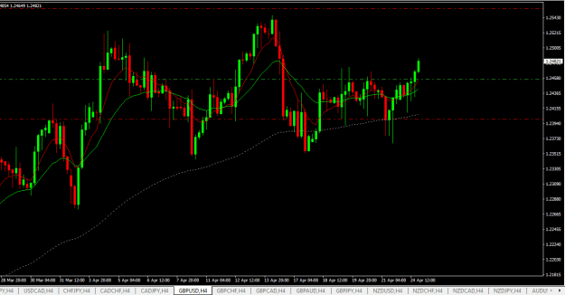Click to Enlarge

Name: gbpusd h4.png
Size: 16 KB