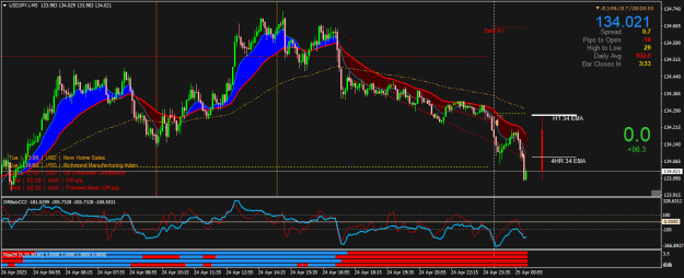 Click to Enlarge

Name: USDJPY.iM5.png
Size: 29 KB