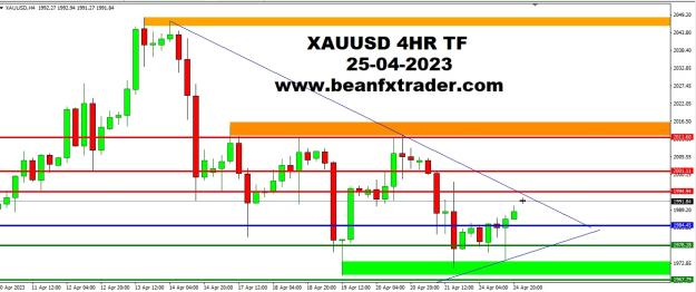 Click to Enlarge

Name: XAUUSD FOUR HOUR TF PIVOT POINT PRICE FORECAST 25TH APR 2023.jpg
Size: 170 KB