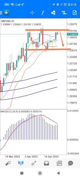 Click to Enlarge

Name: Screenshot_2023-04-25-09-19-11-489-edit_net.metaquotes.metatrader4.jpg
Size: 656 KB