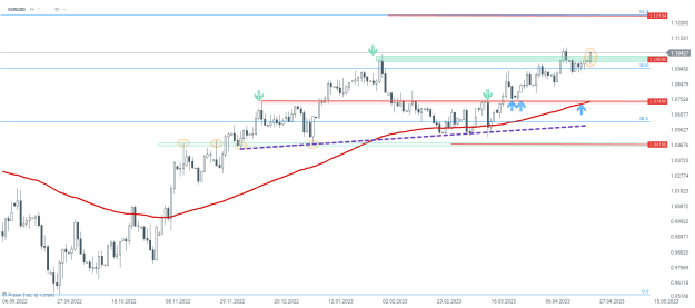 Click to Enlarge

Name: eurusd.png
Size: 22 KB