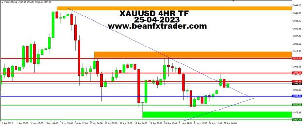 Click to Enlarge

Name: XAUUSD FOUR HOUR TF PIVOT POINT PRICE FORECAST 25TH APR 2023A.jpg
Size: 178 KB