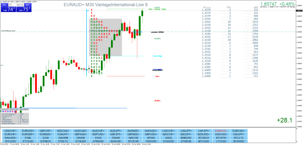 Click to Enlarge

Name: EURAUD+M30.png
Size: 45 KB