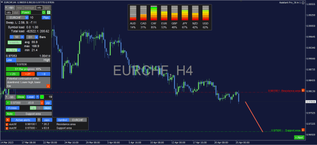 Click to Enlarge

Name: EURCHF_4H.png
Size: 36 KB