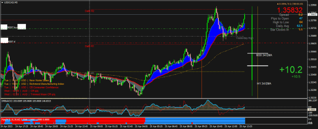Click to Enlarge

Name: USDCADM5.png
Size: 29 KB