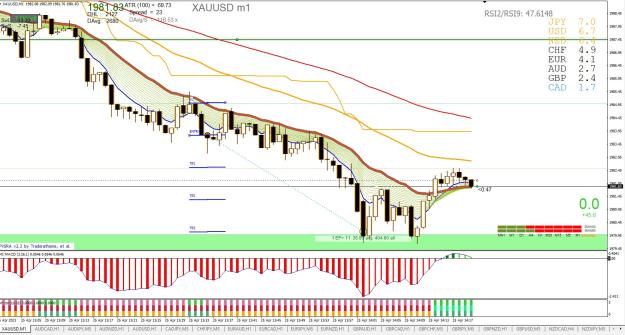 Click to Enlarge

Name: XAUUSD M1 04.25.jpg
Size: 329 KB