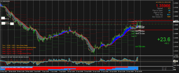 Click to Enlarge

Name: USDCADH1.png
Size: 33 KB