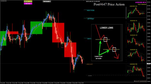 Click to Enlarge

Name: Au Apr25 Lower Lows 25-4-2023 7-03-07 pm.png
Size: 46 KB