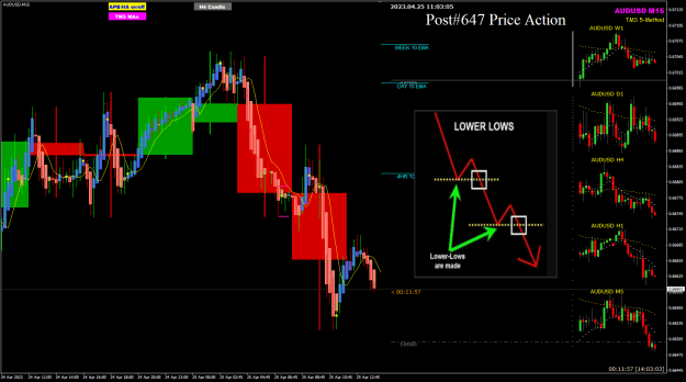 Click to Enlarge

Name: Au Apr25 Lower Lows 25-4-2023 7-03-07 pm.png
Size: 46 KB