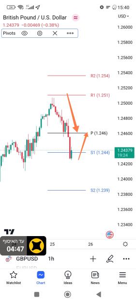 Click to Enlarge

Name: Screenshot_2023-04-25-15-40-50-667-edit_com.tradingview.tradingviewapp.jpg
Size: 341 KB