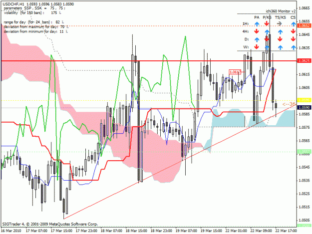 Click to Enlarge

Name: usdchf.gif
Size: 32 KB