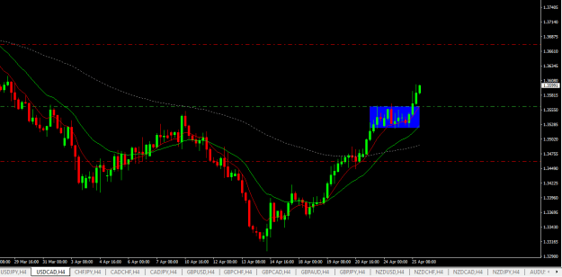Click to Enlarge

Name: usdcad h4.png
Size: 15 KB
