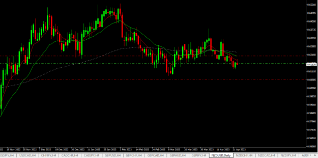 Click to Enlarge

Name: nzdusd d1.png
Size: 15 KB