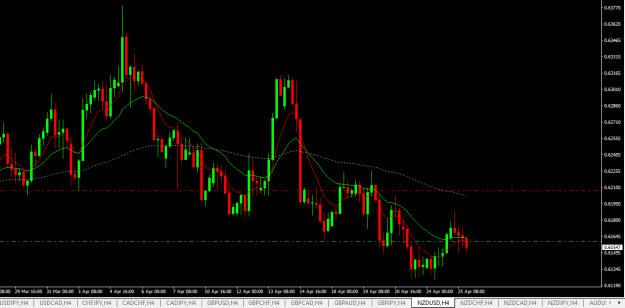 Click to Enlarge

Name: nzdusd h4.png
Size: 16 KB