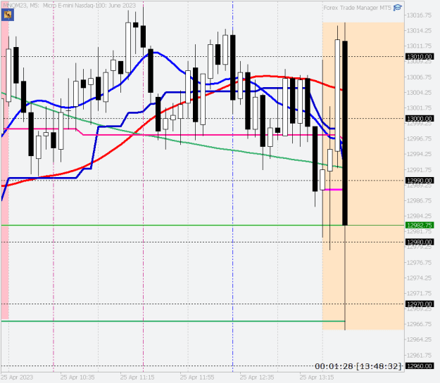 Click to Enlarge

Name: MNQM23M5-40pt5minbar.png
Size: 17 KB