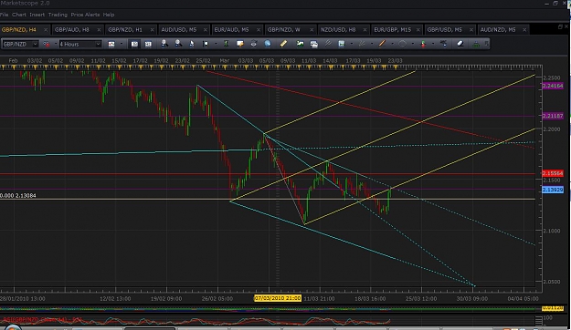 Click to Enlarge

Name: gbp nzd 4hr.jpg
Size: 132 KB