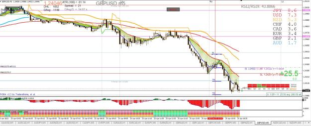 Click to Enlarge

Name: GBPUSD M5 04.25.jpg
Size: 304 KB