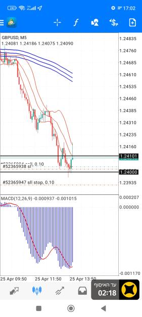 Click to Enlarge

Name: Screenshot_2023-04-25-17-02-53-076_net.metaquotes.metatrader4.jpg
Size: 702 KB