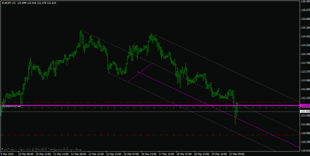 Click to Enlarge

Name: 03-22 eurjpy.gif
Size: 17 KB
